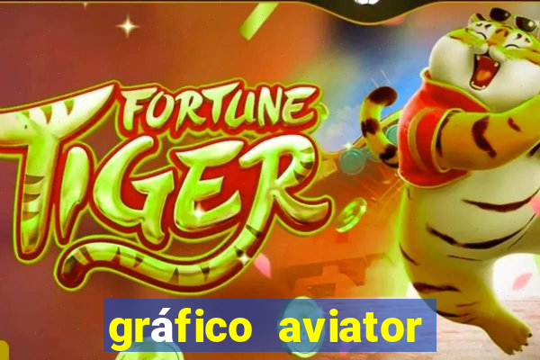 gráfico aviator estrela bet