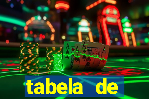 tabela de porcentagem dos slots pg