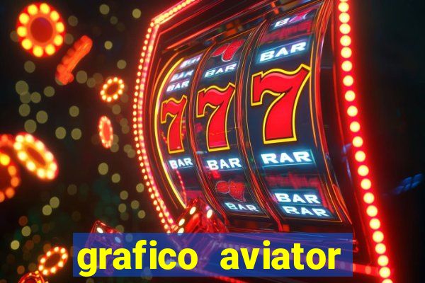 grafico aviator aposta ganha